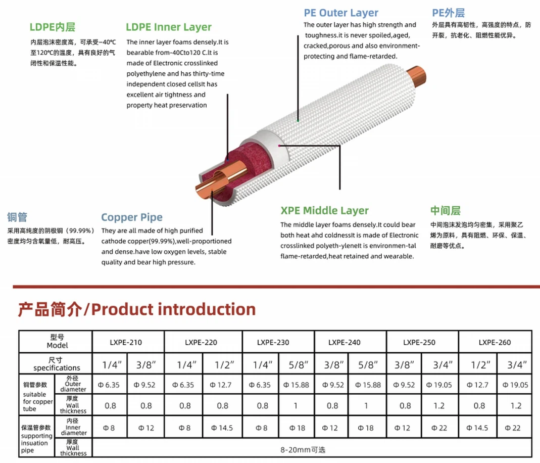 PE insulation copper tube PE insulation copper tube